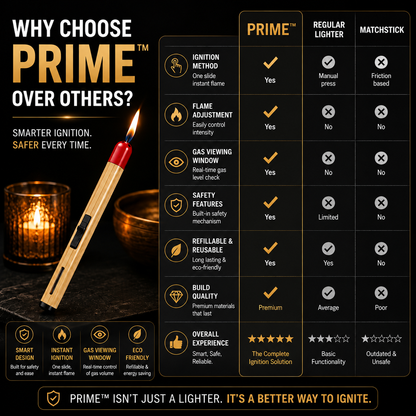 Refillable Matchstick Lighter